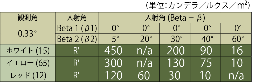 ORALITE 車両用反射テープJV104E Plus