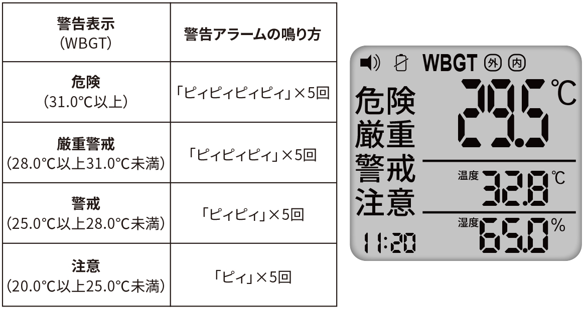 黒球式熱中症指数計